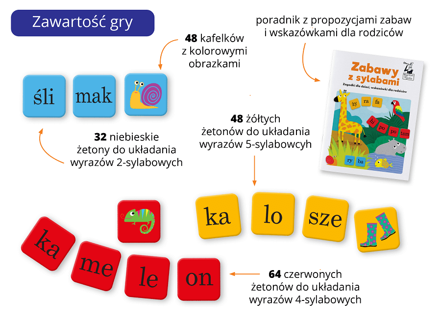 Sylaba do sylaby. Gra edukacyjna. Kapitan Nauka - zawartość gry